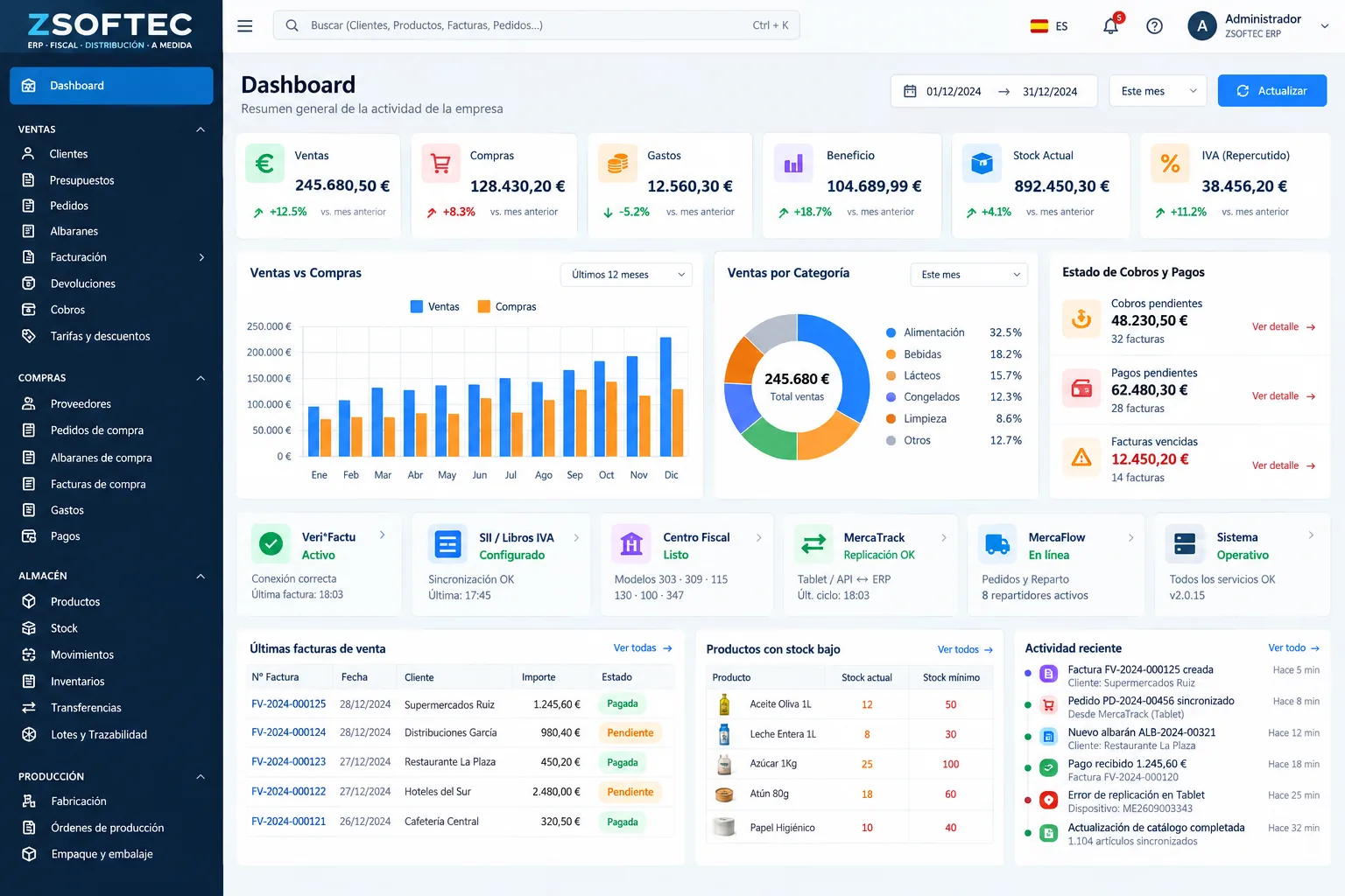 Panel de ZSOFTEC ERP con indicadores de ventas, compras, margen y stock